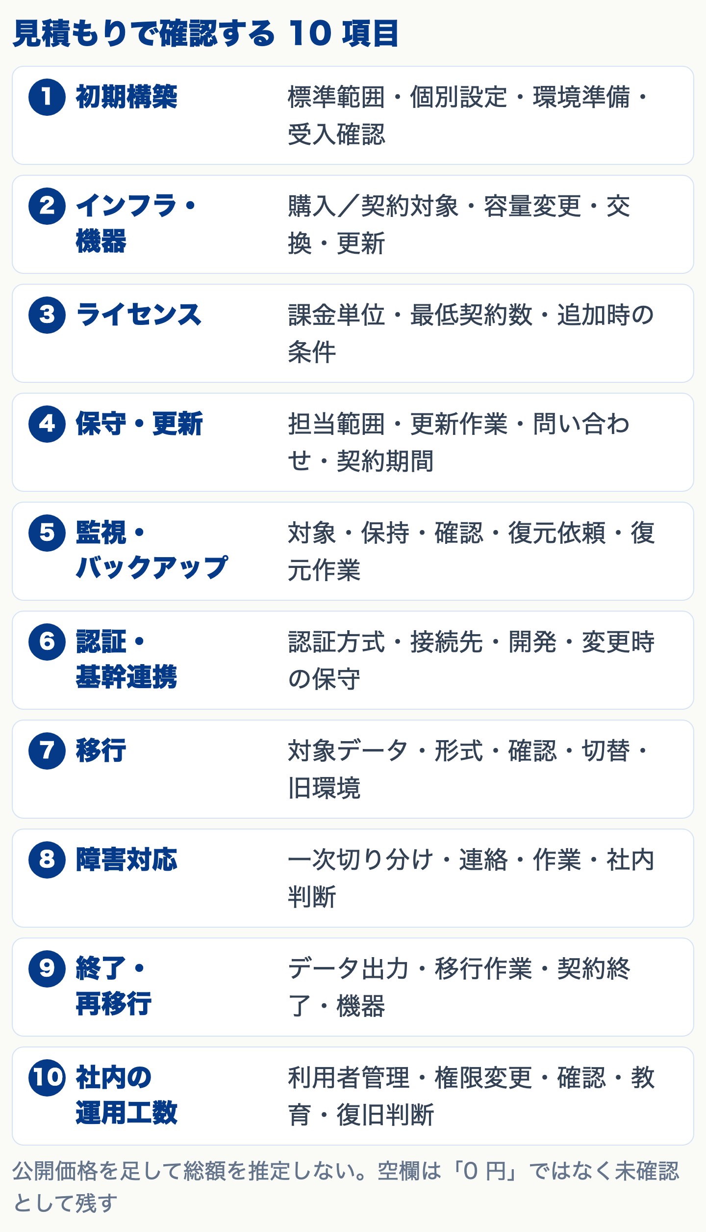見積もりで確認する10項目：初期構築、インフラ・機器、ライセンス、保守・更新、監視・バックアップ、認証・基幹連携、移行、障害対応、終了・再移行、社内の運用工数