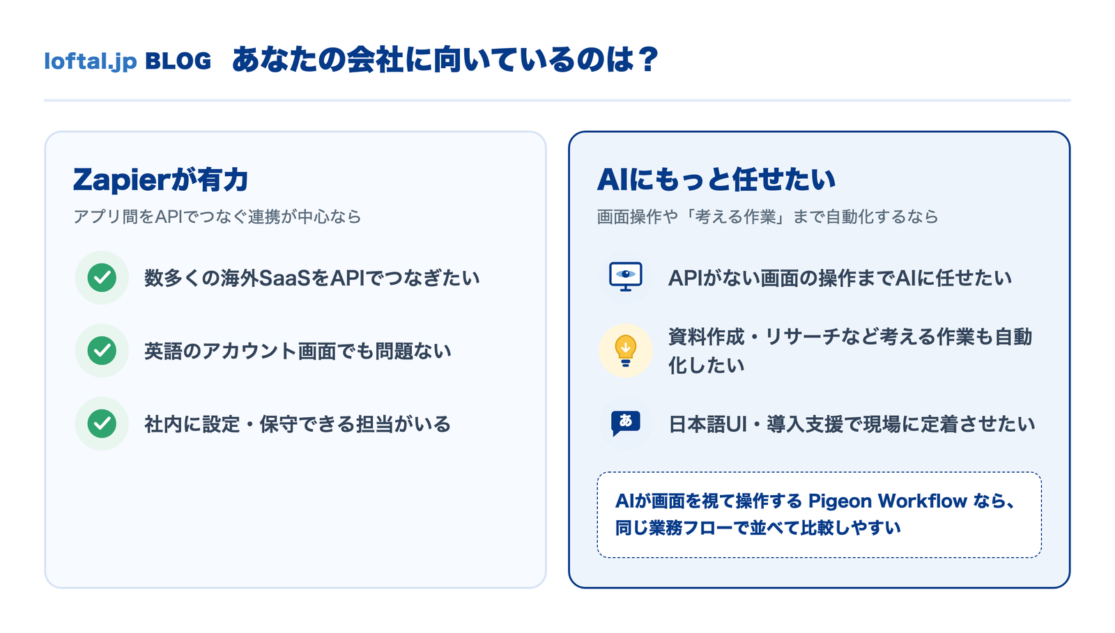 あなたの会社に向いているのはどちらか。アプリ間をAPIでつなぐ連携が中心ならZapierが有力、APIがない業務システムへの入力も自動化の対象にしたい場合はPigeon Workflowが比較候補になる